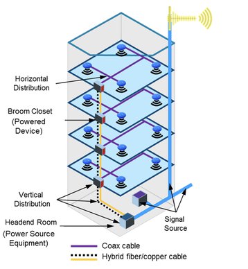 Pulse Power to drive 5G in Buildings.jpg