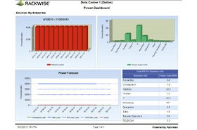 Screenshot from a Rackwise DCiM X power management application