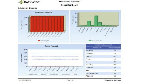 Screenshot from a Rackwise DCiM X power management application