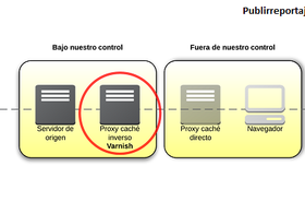 Reverse_cache_diagram_0.png