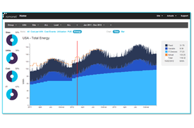 Energy analysis, how much has been used, compared with how much you thought you'd use. (Click to enlarge)
