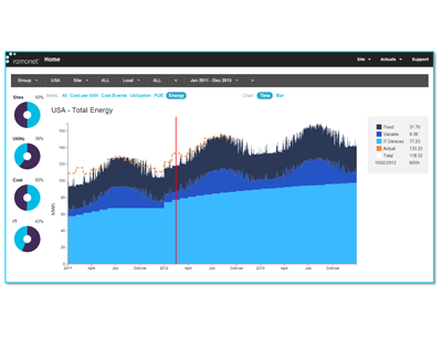 Energy analysis, how much has been used, compared with how much you thought you'd use. (Click to enlarge)