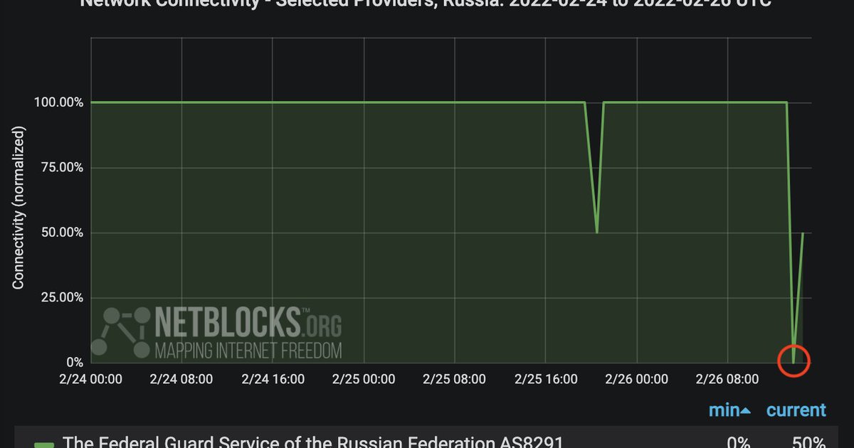 Russian Government Websites Go Down Again In Apparent Cyberattack DCD   Russia Internet.2e16d0ba.fill 1200x630 