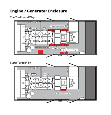 SENS_8R_Generator_Diagram