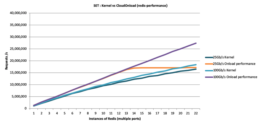 SET Chart.png