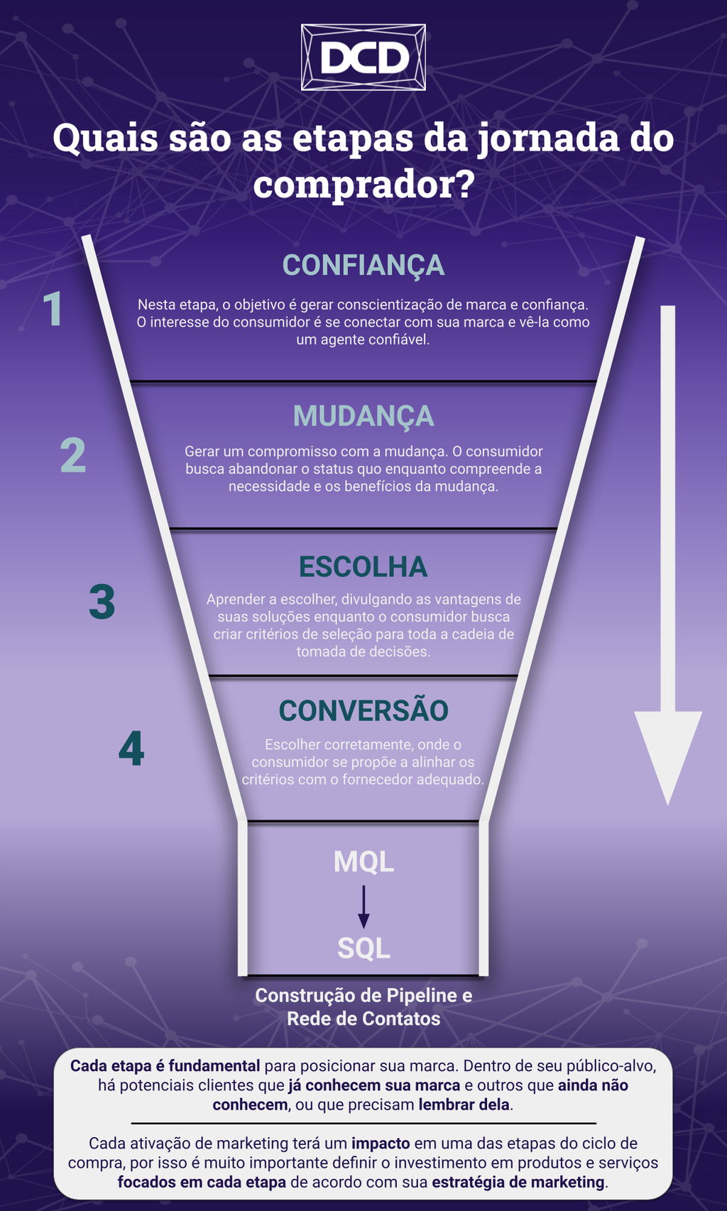 SPC23_Buyer-journey-infographic-v2_pt-br