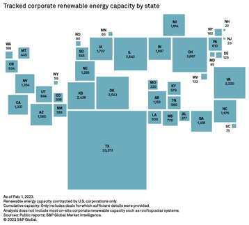 S&P renewable power by state.png