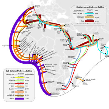 Sub Saharan undersea cables