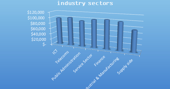 Earn more as a data center professional - DCD