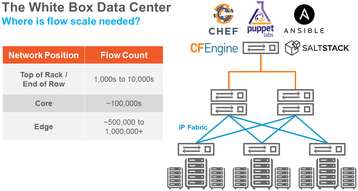 scaling open flow deployments fig1