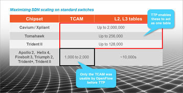 scaling open flow deployments fig2