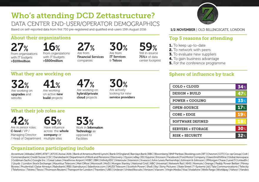 who's attending zettastructure