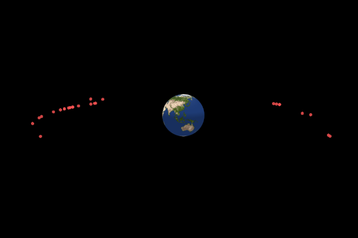 Eutelsat GEO satellites