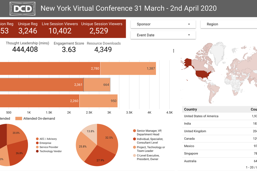 DCD>New York audience stats