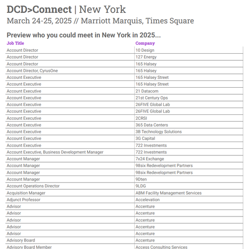 NYC25 Delegate List