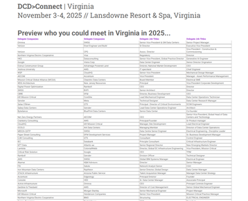 VIR.25 Delegate List