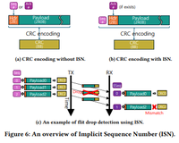 An overview of Implicit Sequence Number (ISN)