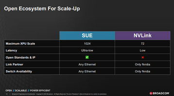 Broadcom graphic on Open Ecosystem For Scale-Up