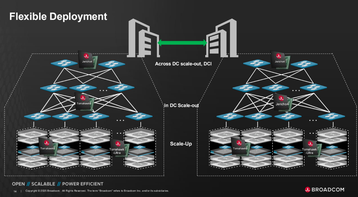 Broadcom Jericho4 deployment graphic