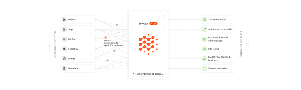 Selector graphic
