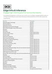 Edge Infra & Inference Audience Sample List