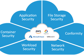 Security+Services+Platform+for+Cloud+Builders+200618.png