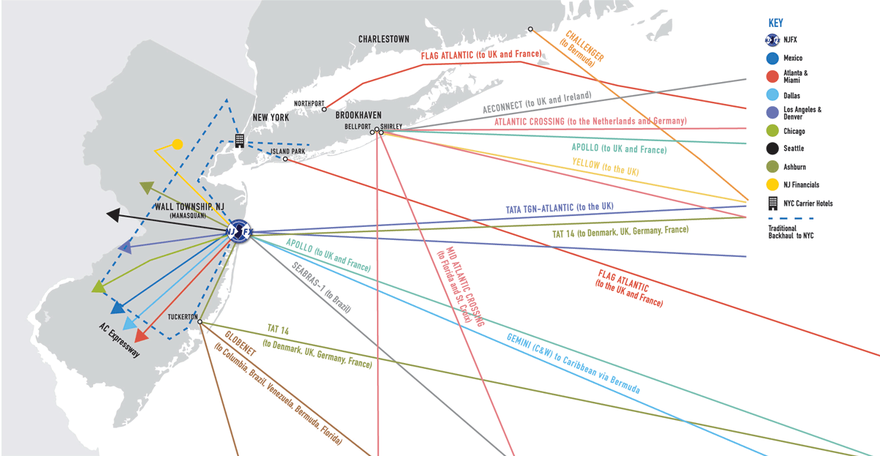 NJFX service map