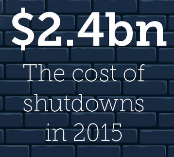 Shutdown costs