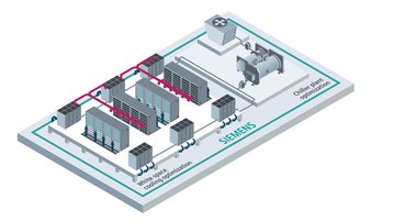 siemens vigilent thermal optimization