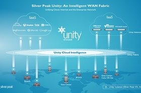 Silver-Peak-Unity-Diagram[1] (1).jpg
