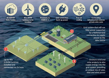 Simec Atlantis Energy MeyGen Ocean Powered Data Center.png