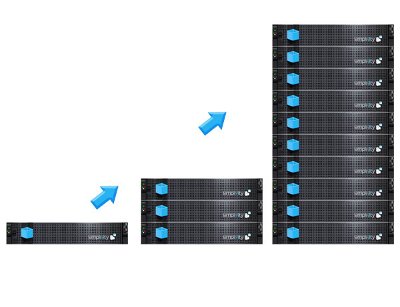 How OmniCube scales