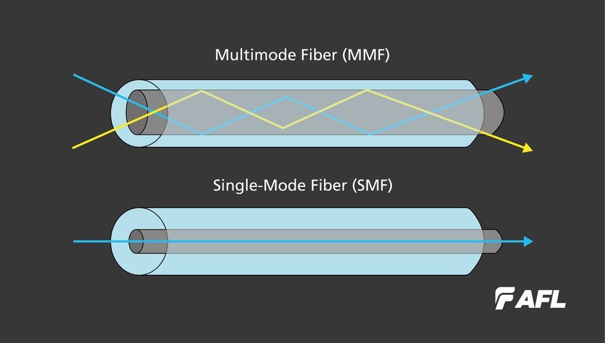 Single-Mode_vs._Multimode_Fiber_-_RGB-01.width-880