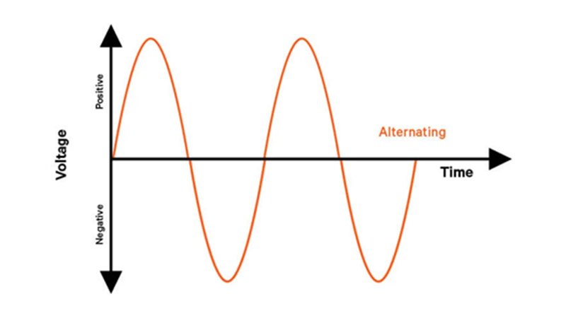 Single-phase AC power