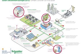 Smart Grid en la Villa Solar.jpg