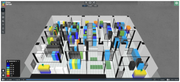 Software Greenhouse