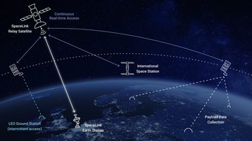 SpaceLink_Diagrams_Stg4_GFA_Civil_Compressed.jpg