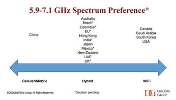 Spectrum Preference