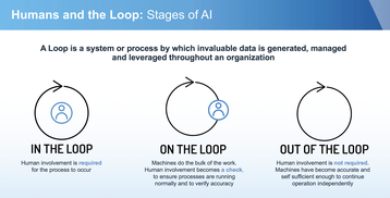 Stages of AI