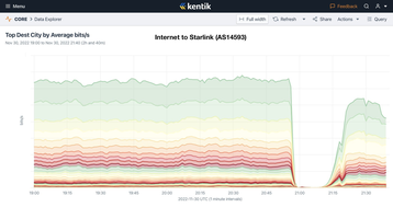Starlink Outage Kentik SpaceX.png