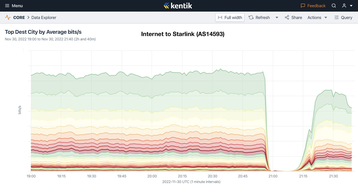 SpaceX's Starlink hit by global outage - DCD