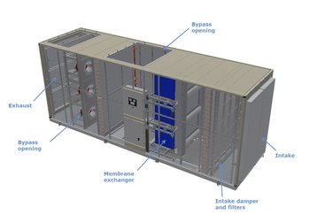 Inside a StatePoint Technology Unit