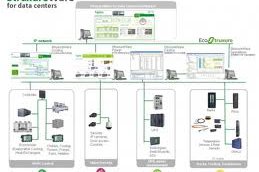 StruxureWare-for-Data-Centers.jpg