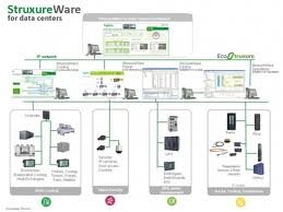 StruxureWare-for-Data-Centers