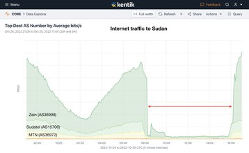 Sudan Outage.jpg