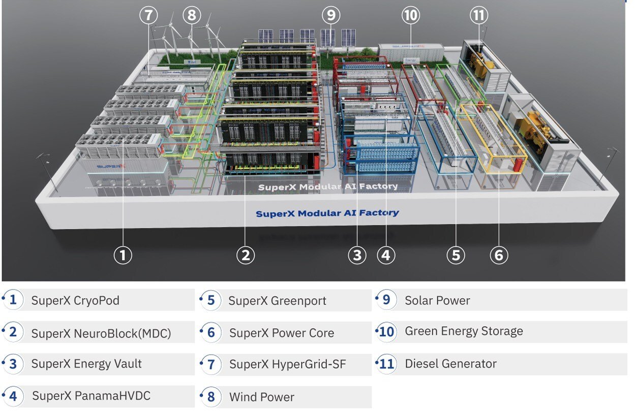 Fourier Launches Offering Liquid cooled Prefab Data Center Modules DCD
