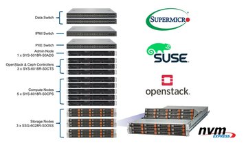 Supermicro + Suse