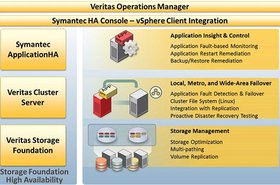 Symantec_Veritas.jpg