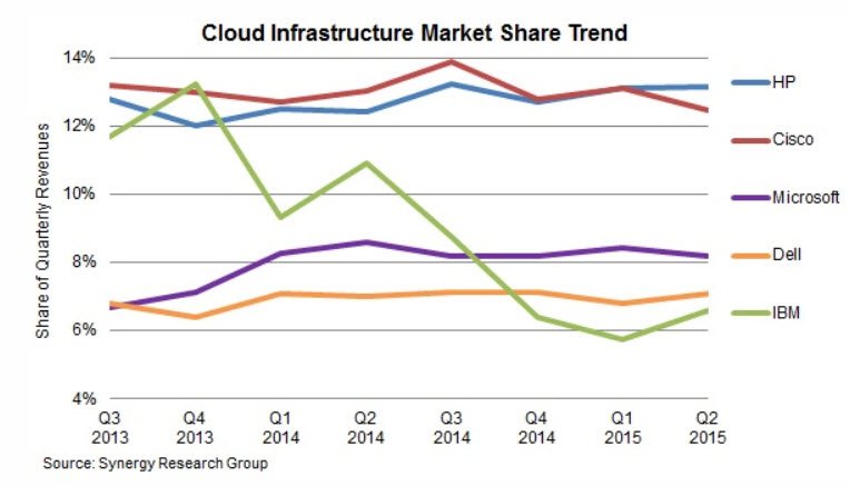 synergy cloud