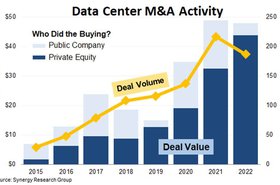 Synergy Research Group Data Center M&A activity